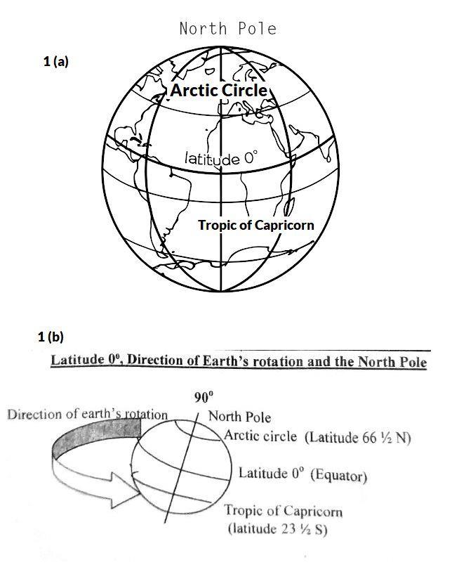 outline of a globe social studies 2022 past question BECE